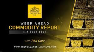 Commodity Report's Poster